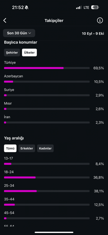 Iş yoğunluğundan dolayı satılık