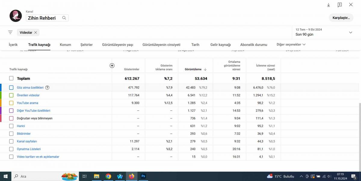 Pk açık  organik  aşırı aktif kişisel gelişim kanalı