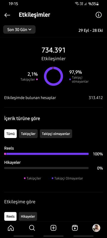 Keşfet canavarı mizah hesabı