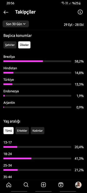 Keşfet canavarı mizah hesabı