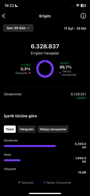 Global 34k sayfa abonelikler ve yorumlardan hediye kazanma aktif