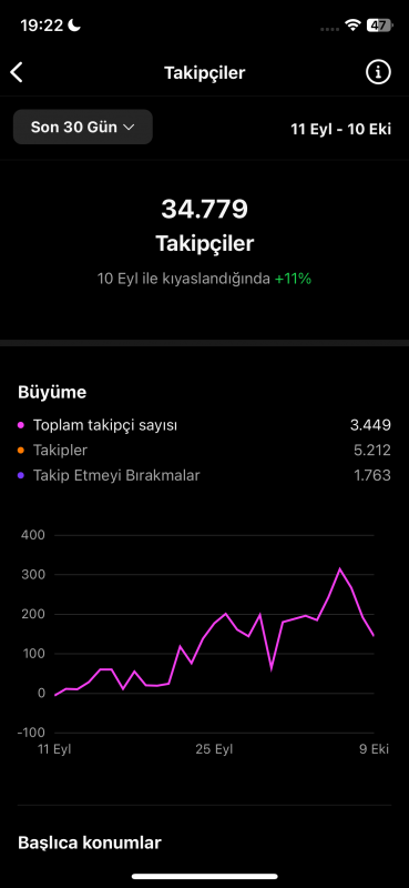 Global 34k sayfa abonelikler ve yorumlardan hediye kazanma aktif