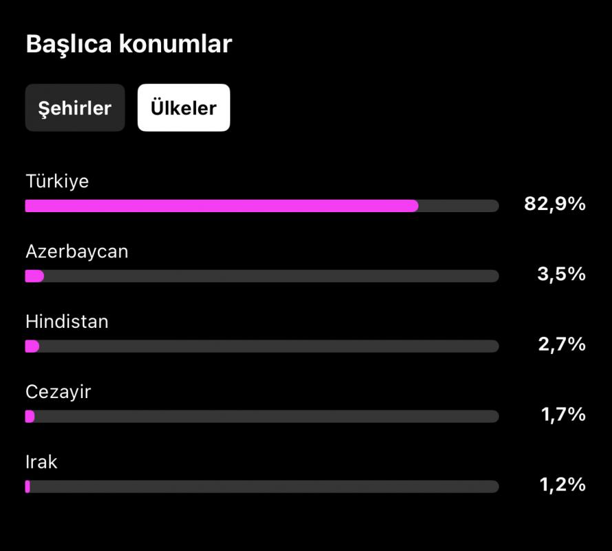 ✅ meta verified açık %83 türk  %75 bayan takipçili ilk mailli instagram hesabı