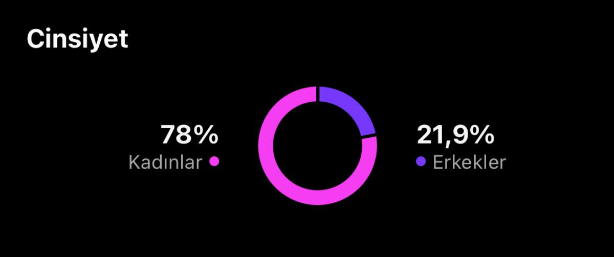 ✅1k satılık multiaktif %95 türk takipçili ilk mailli instagram hesabı