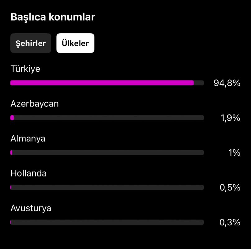 ✅ meta verified açık %95 türk %75 bayan takipçili ilk mailli instagram hesabı