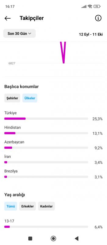 ✅16k takipçili hesap ✅