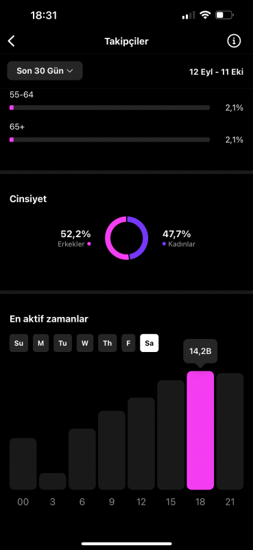 Efsane keşfetli 30k takipçili 35 milyon erişimli