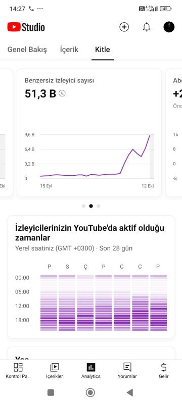 4000+ aboneli youtube kanalı