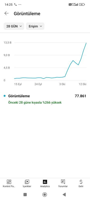 4000+ aboneli youtube kanalı