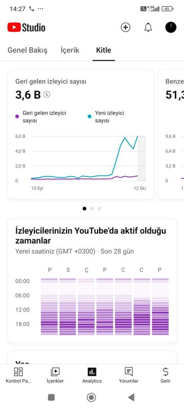 4000+ aboneli youtube kanalı