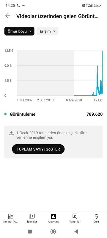 4000+ aboneli youtube kanalı