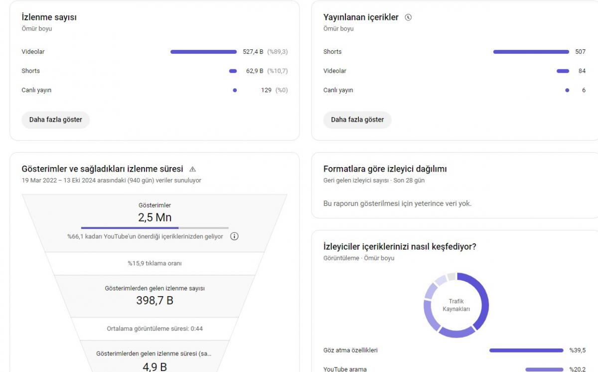 Yurtdışı izlenmeli bgbmsi çok yüksek kanal