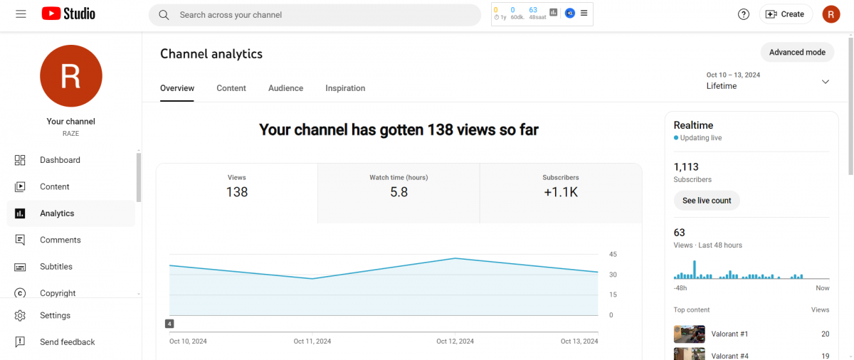 1.1k aboneli para kazanması açık değil youtube kanalı satılıktır