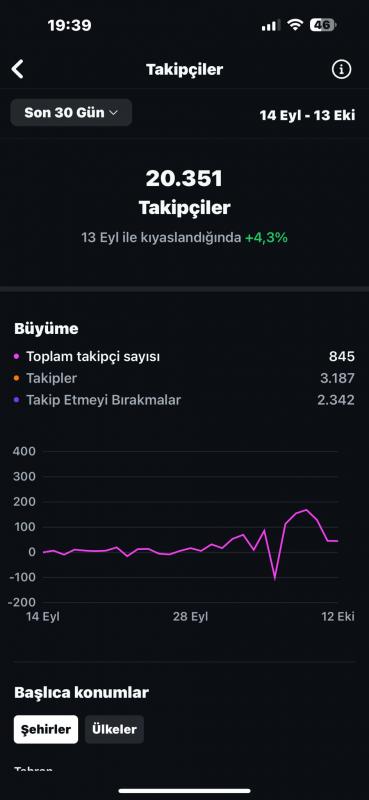 20k takipçili instagram hesabı