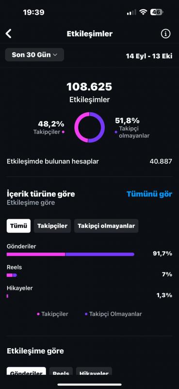 20k takipçili instagram hesabı