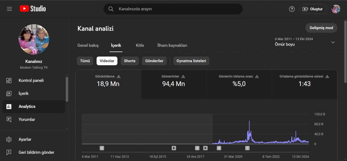 Uluslararası girişim veya startup için 1,7 mn gerçek aboneli youtube kanalı pk açık