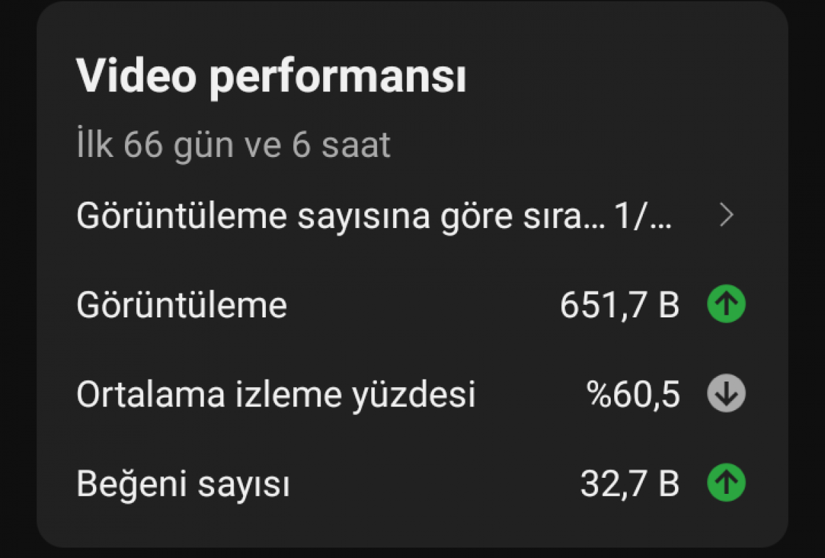 21k aboneli ucuz keşfet canavarı kanal