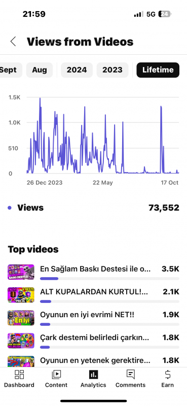 Grovecr oyun kanalı