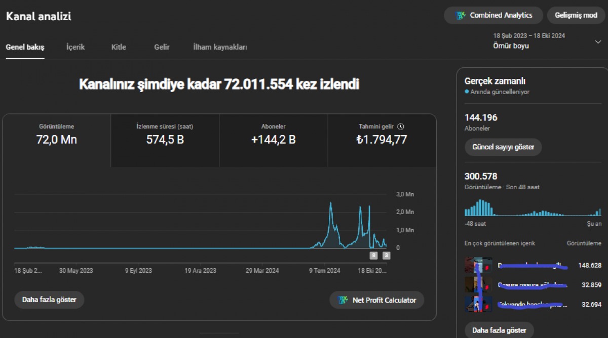 145 bin aboneli youtube kanalı