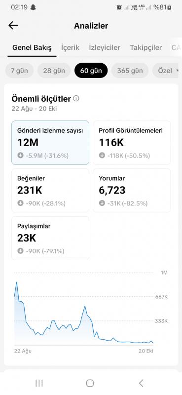 Satılık fenomen tiktok hesabı