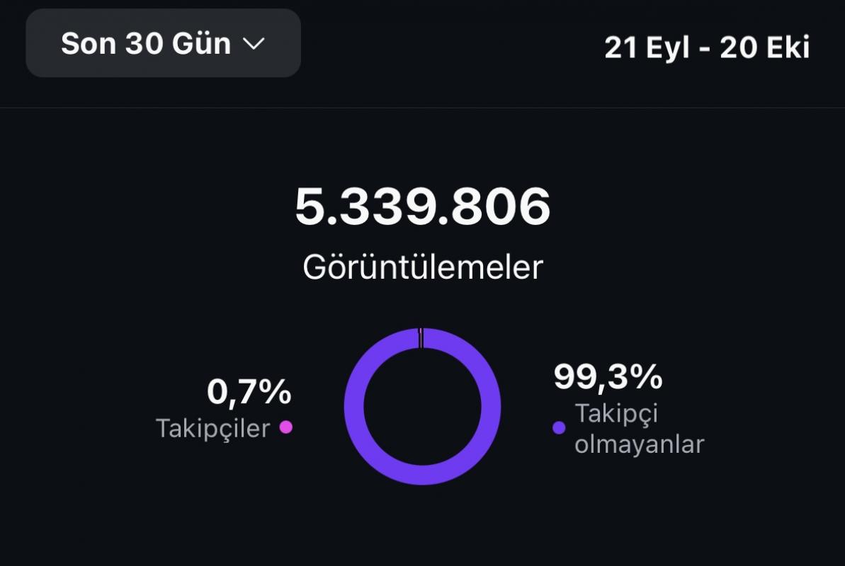 ‼️✨instagram ✨9700 takipçili satılık blog hesabı (gerçek takipçili)