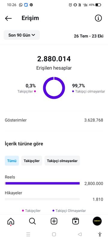 Efsane organik bol erişimli teknoloji sayfasi