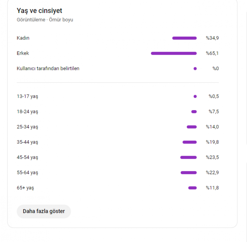 Zamanında müzik kanalı olmuş organik rozetli hesap