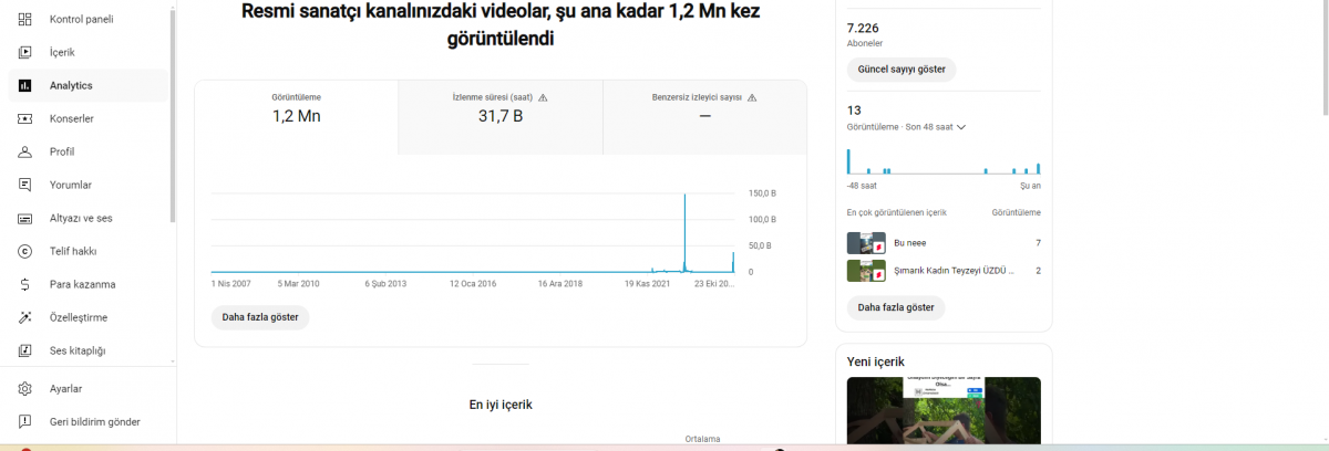 Zamanında müzik kanalı olmuş organik rozetli hesap