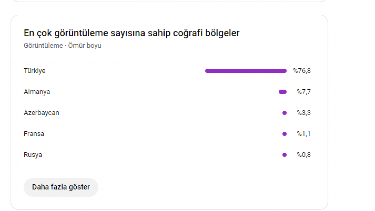 Zamanında müzik kanalı olmuş organik rozetli hesap