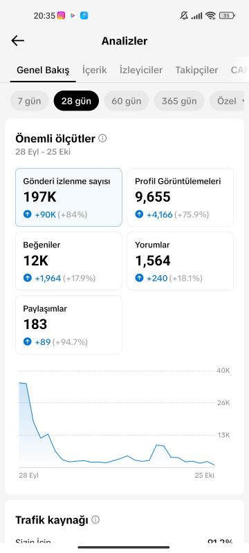 Satılık 6.5k full aktif live butonu açık tiktok hesabı kaçırmayın ❣️