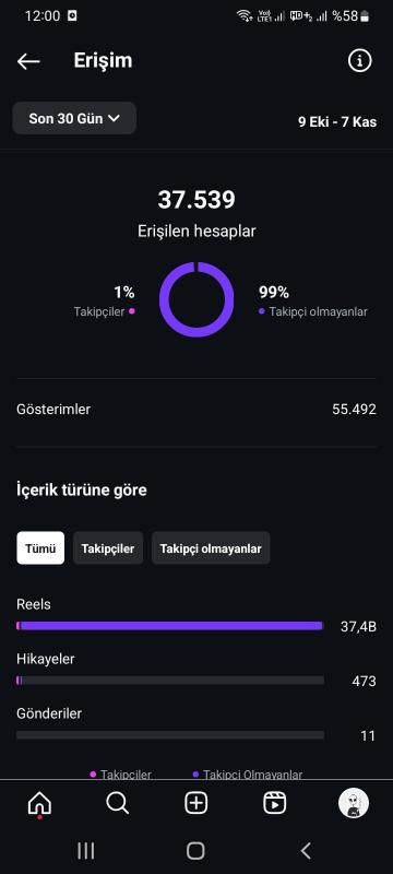 2000 takipçili keşfetli reels sayfası 37 bin erişimli