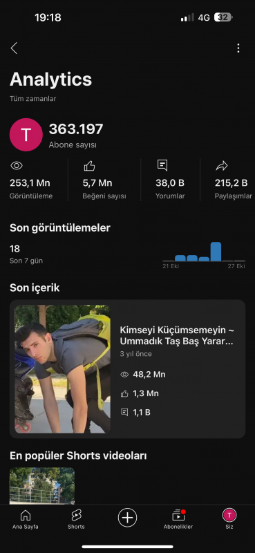 363.000 takipçili organik çok uyguna youtube kanalı