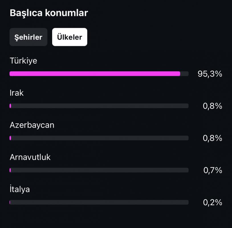 ✅ %95 türk %65 bayan takipçili ilk mailli instagram hesabı