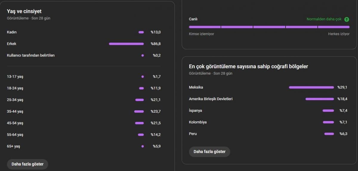 Para kazanmaya hazır ispanyolca shorts kanalı