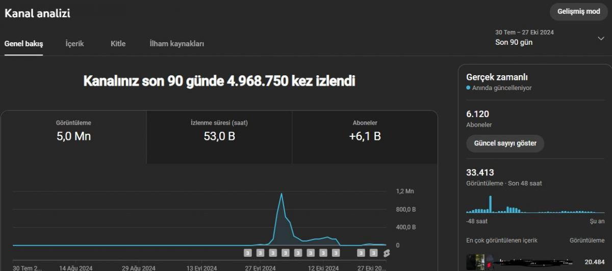 Para kazanmaya hazır ispanyolca shorts kanalı