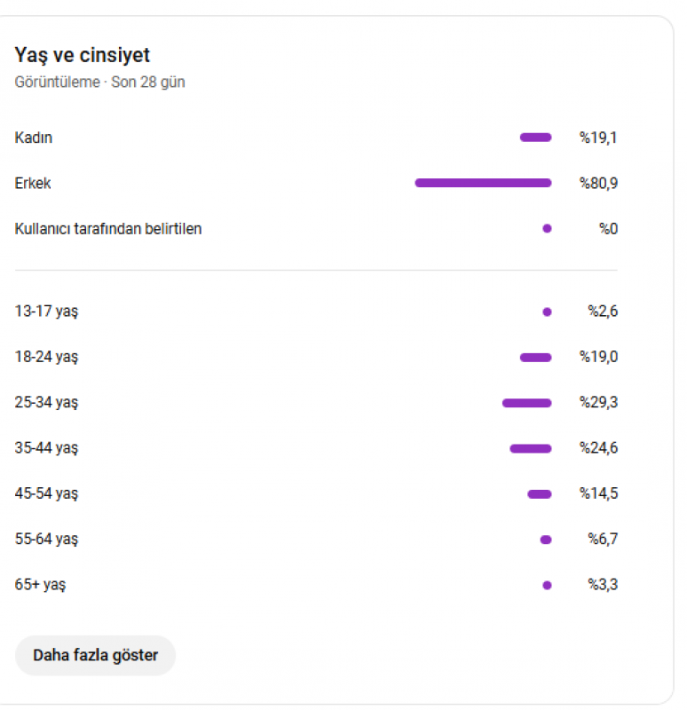 Tarihi short kanalı - 330 takipçili yükselişe açık ( tiktok kanalı ile birlikte satılacaktır)