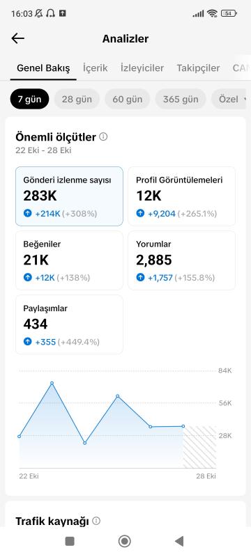 Satılık 10k full+full aktif tiktok sayfası kaçırmayın ❣️