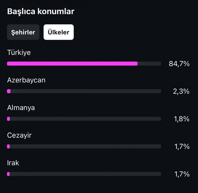 ✅ meta verified açık %85 türk %80 bayan takipçili ilk mailli instagram hesabı