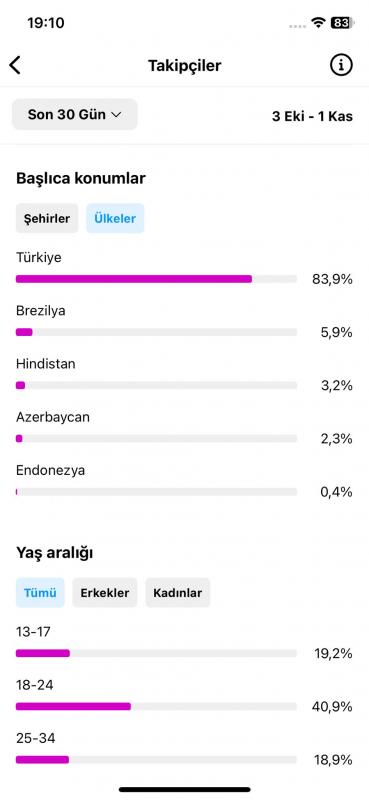 Keşfet galatasaray futbol sayfası