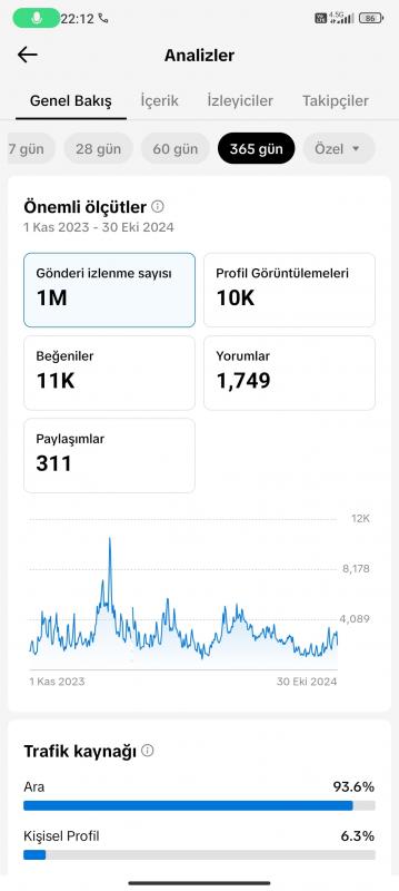 Tamamen organik 33.8k takipçili eğlence kanalı