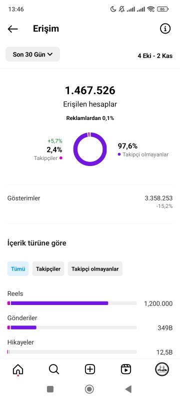 40k organik takipçi✅aylık getirisi 15-20k araba ilan sayfası artık ilgilenemediğim için satıyorum