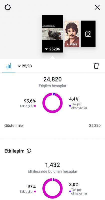 100 bin özgün içerikli hesap piyasada tek