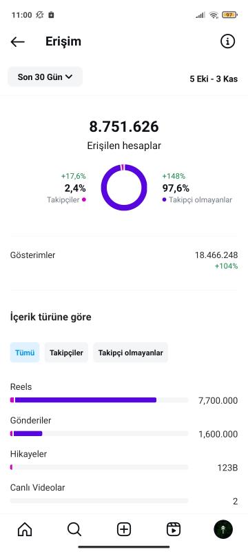 Multiaktif milyon erişimli organik 230 k hesabım satılık