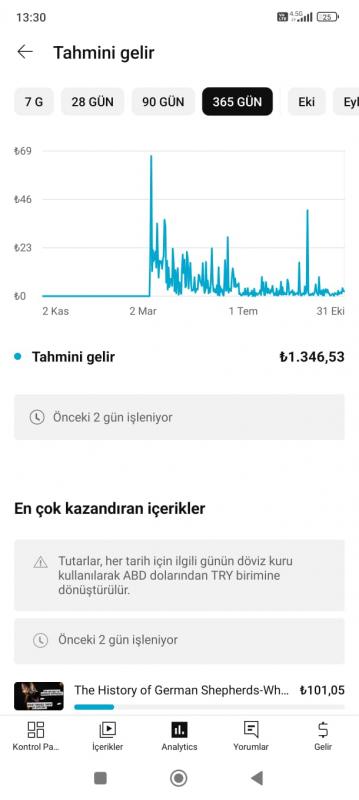 Para kazanması açık ihlalsiz temiz kanal