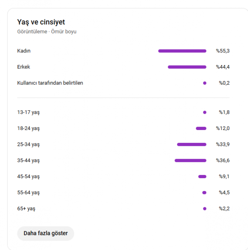 Pk sı yeni açılmış saglam kitleli botsuz efsane emek kanal