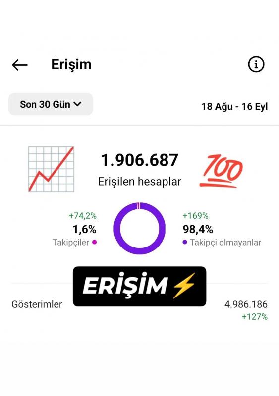 Kazancı yüksek 40k organik takipçi araba ilan sayfası eskisi kadar ilgilenemediğim için satıyorum