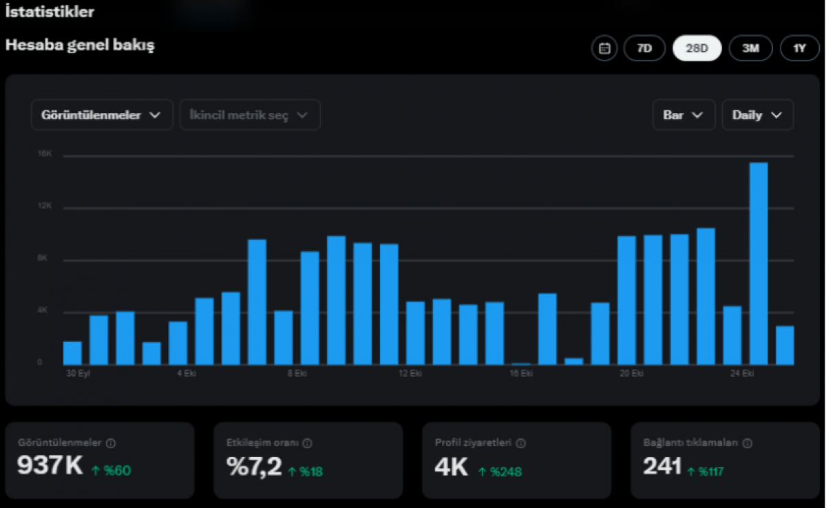 14k finans hesabı satılık