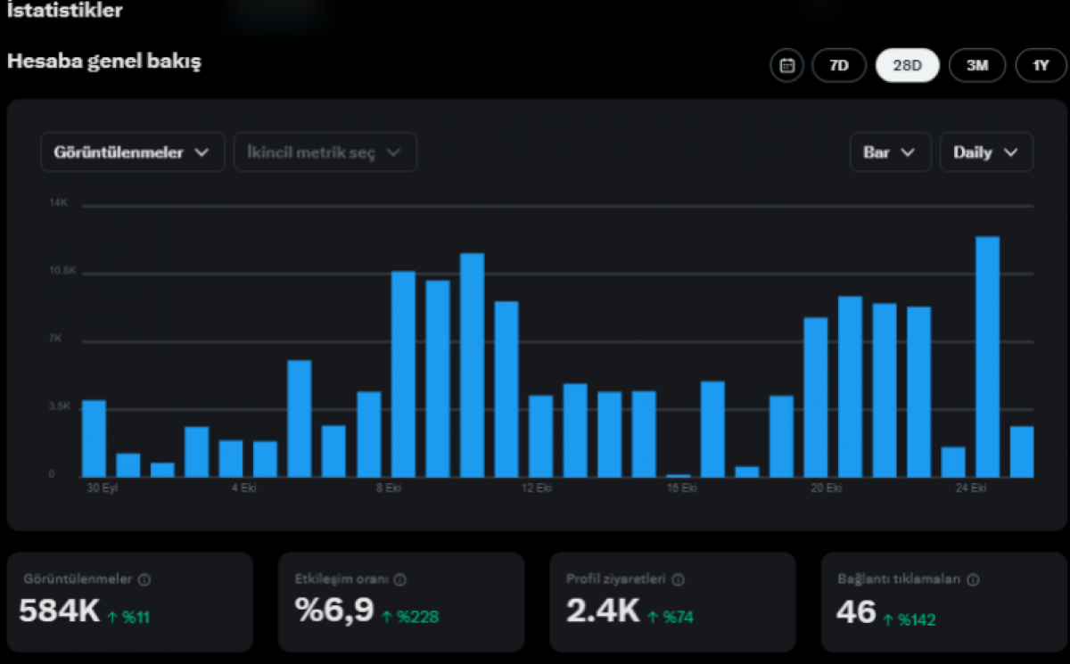 8k takipçili finans hesabı