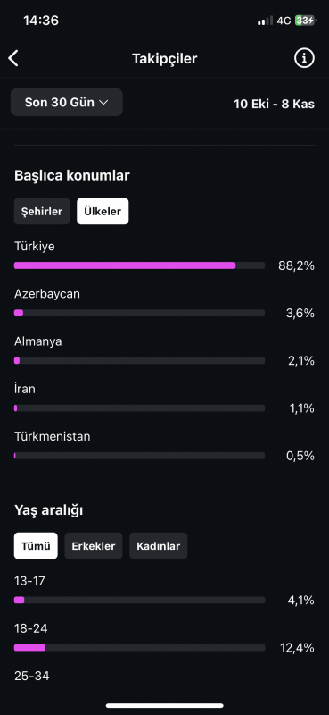 3.5 m erişimli full aktif hesap