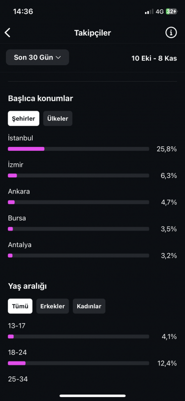 3.5 m erişimli full aktif hesap